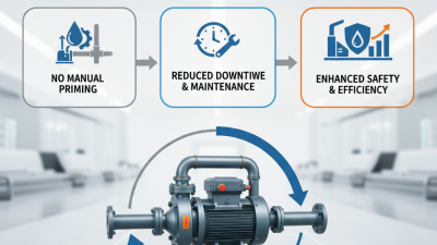 Why Choose a Self Priming Oil Pump for Your Industrial Needs