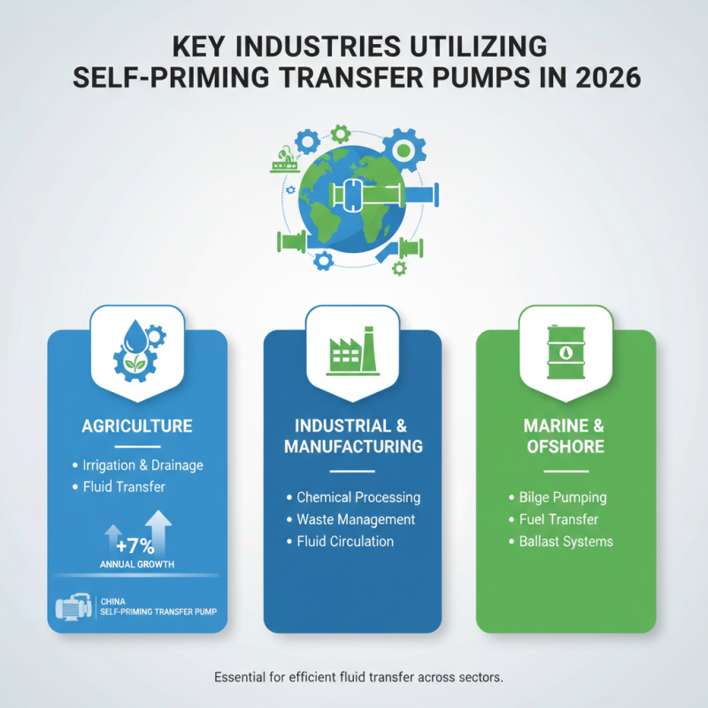 How to Choose a Self Priming Transfer Pump at Canton Fair 2026?